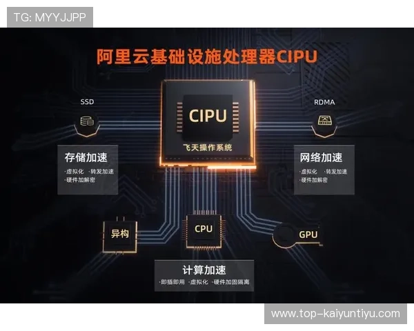 开云平台优势：支持多样化游戏类型与创新玩法的技术基础与优势分析